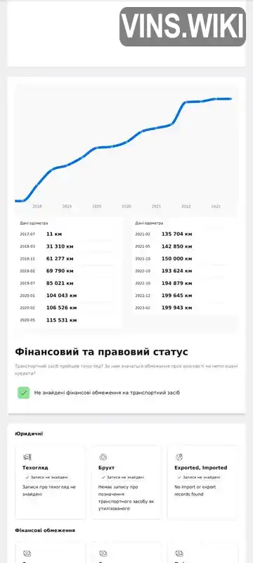 VF1RFB00558450946 Renault Megane 2017 Універсал 1.5 л. Фото 2