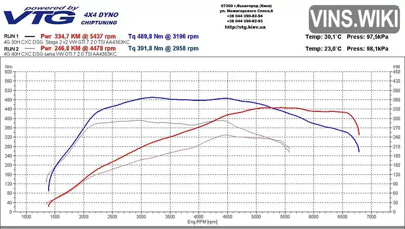 3VWT47AUXFM093141 Volkswagen Golf GTI 2015 Хэтчбек 1.98 л. Фото 3